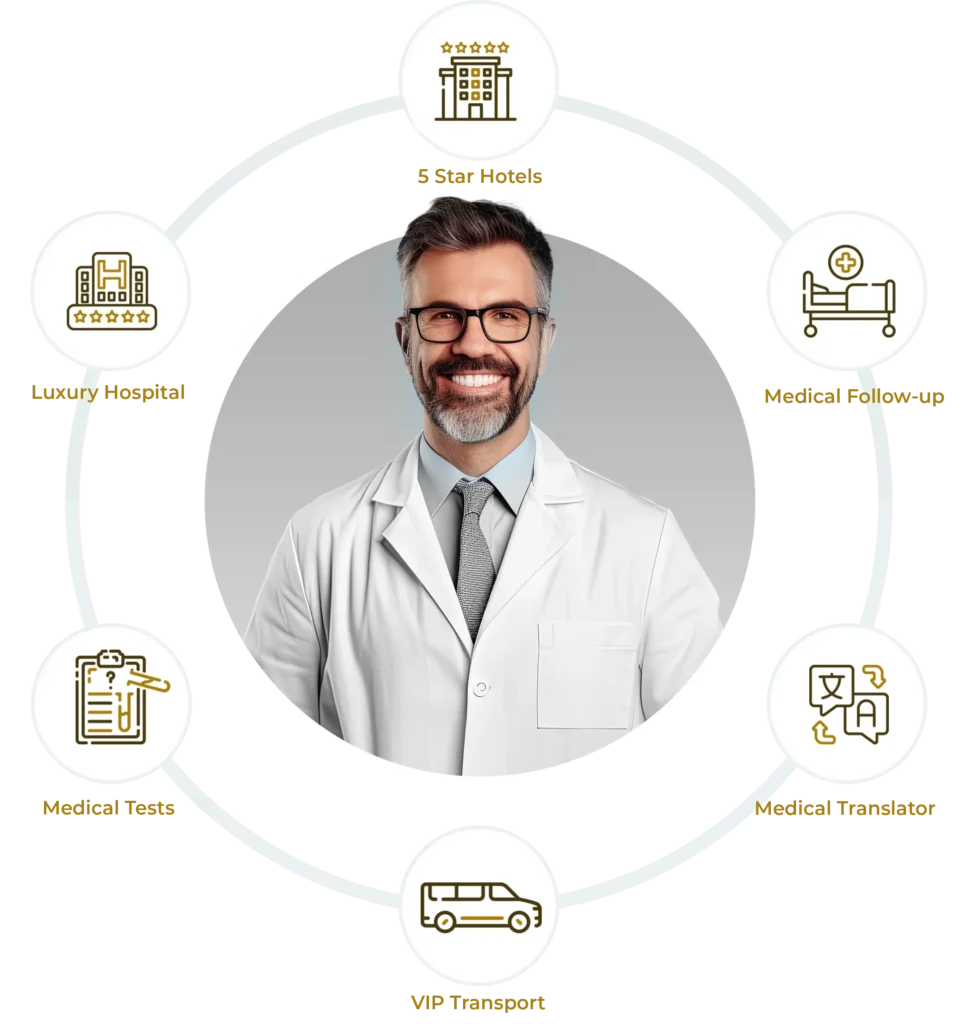 all-inclusive cosmetic surgery packages turkey