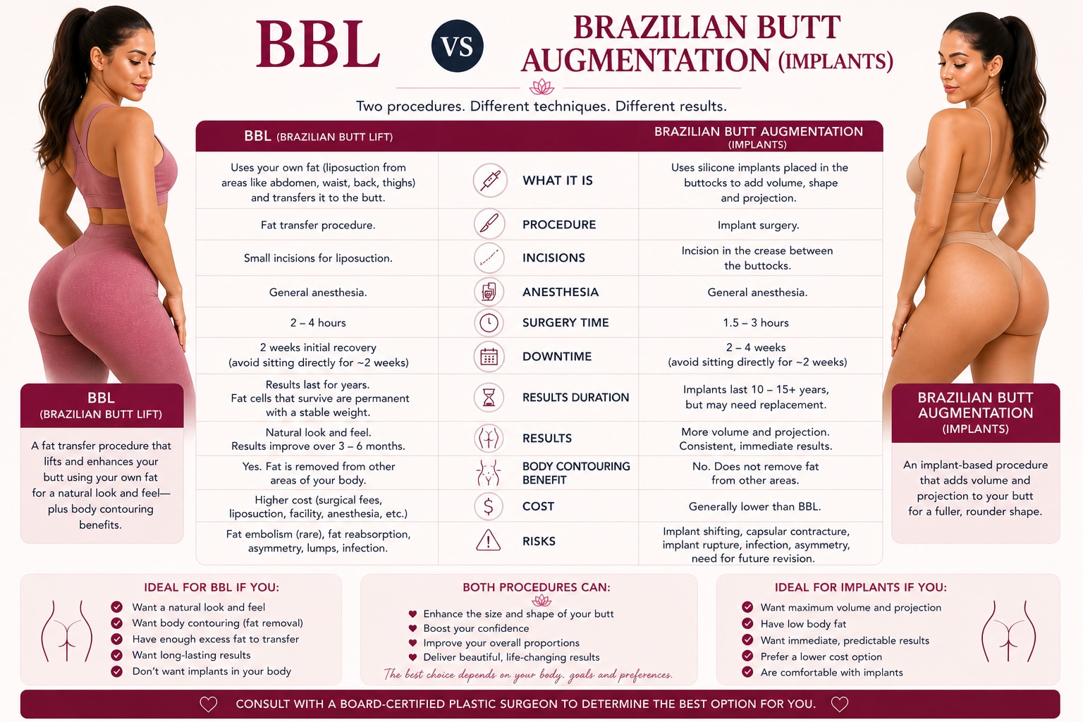 BBL vs Butt Implants full guide