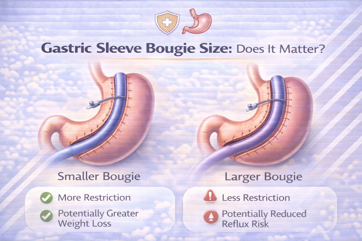Gastric Sleeve Bougie Size: Does It Matter?