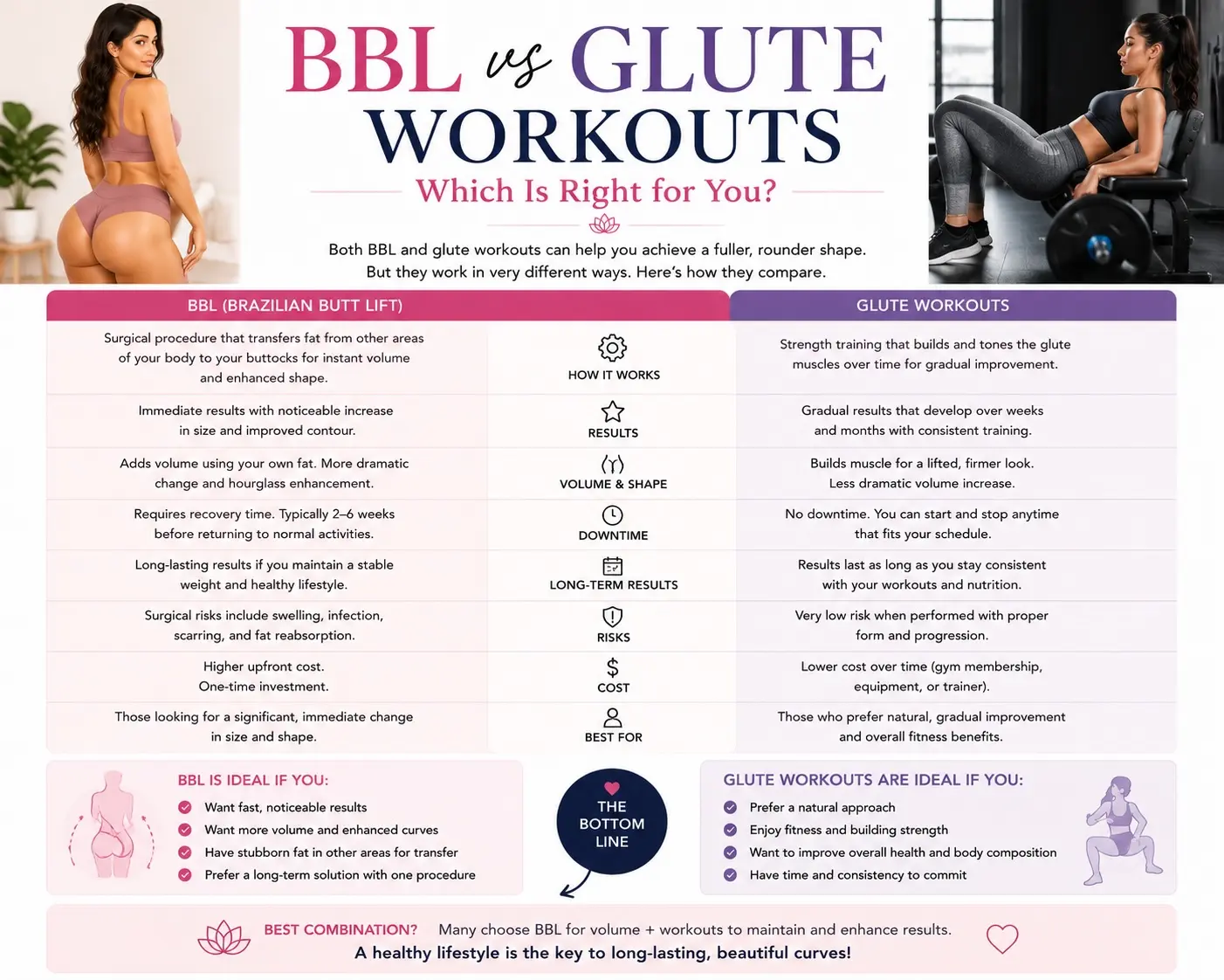 BBL vs glute workouts full guide