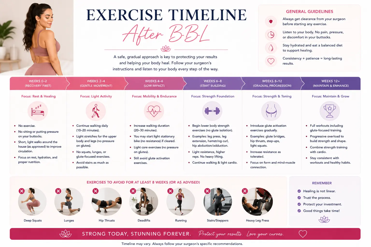 Exercise timeline after BBL full guide