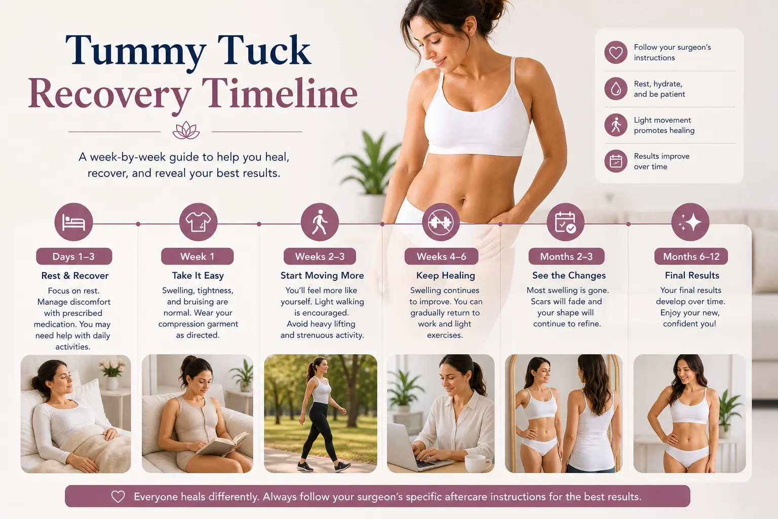 tummy tuck recovery timeline full guide